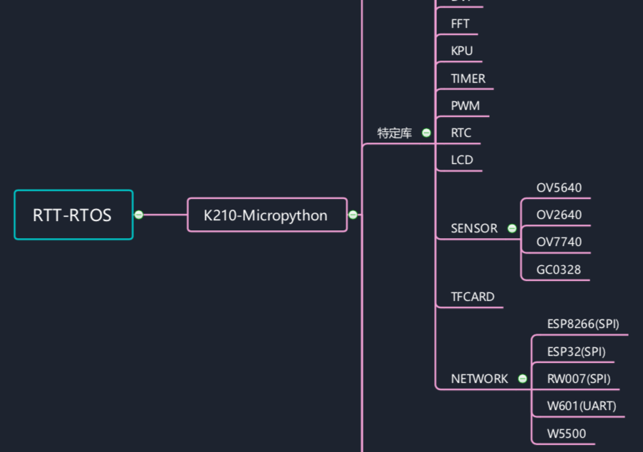 嘉楠勘智K210支持最大国产开源RTOS及MicroPython